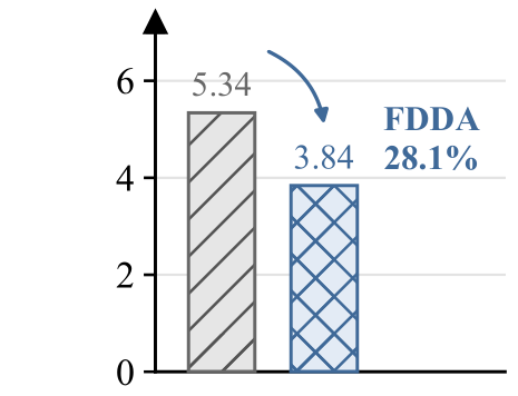After generator-side FD: gFDr⁶ comparison for GigaTok-S-S