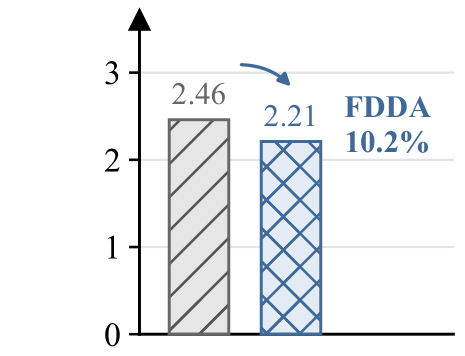 After generator-side FD: gFDr⁶ comparison for iMF-XL/2