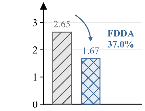 After generator-side FD: gFDr⁶ comparison for VAR-d24