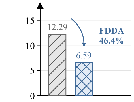Before generator-side FD: gFDr⁶ comparison for GigaTok-S-S