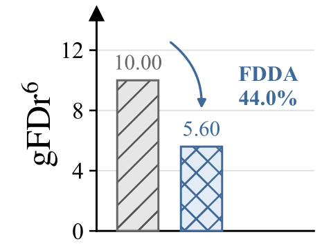 Before generator-side FD: gFDr⁶ comparison for LlamaGen-L