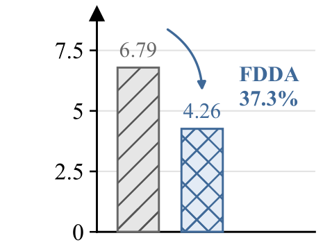 Before generator-side FD: gFDr⁶ comparison for VAR-d24