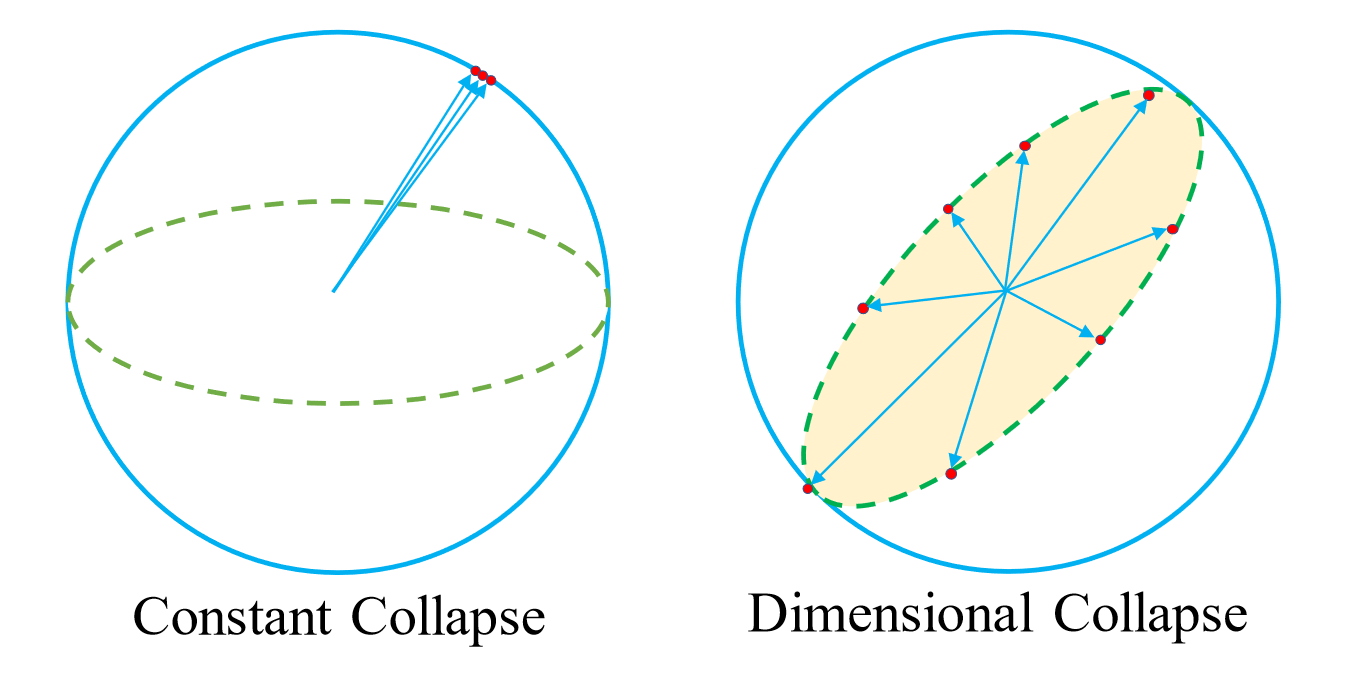 Dimensional Collapse preview