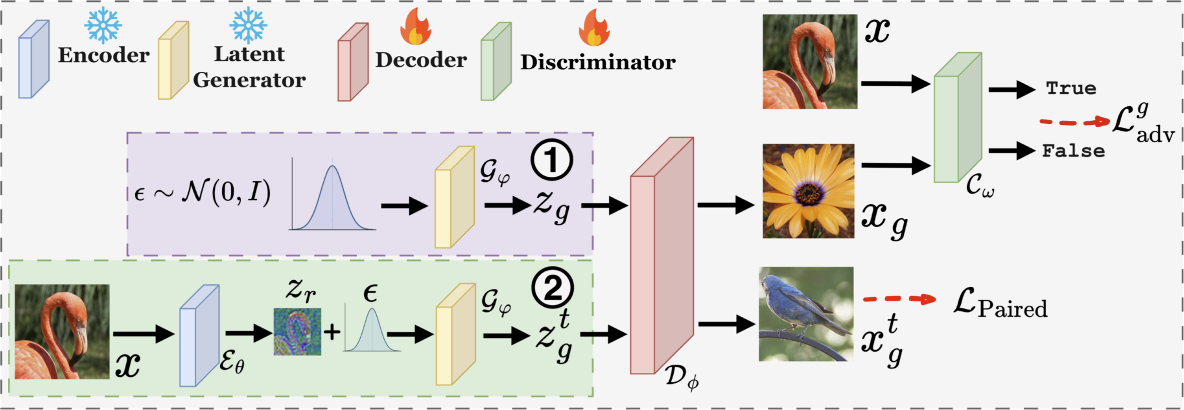 Latent Prior GAN decoder refinement with inherited generative structure