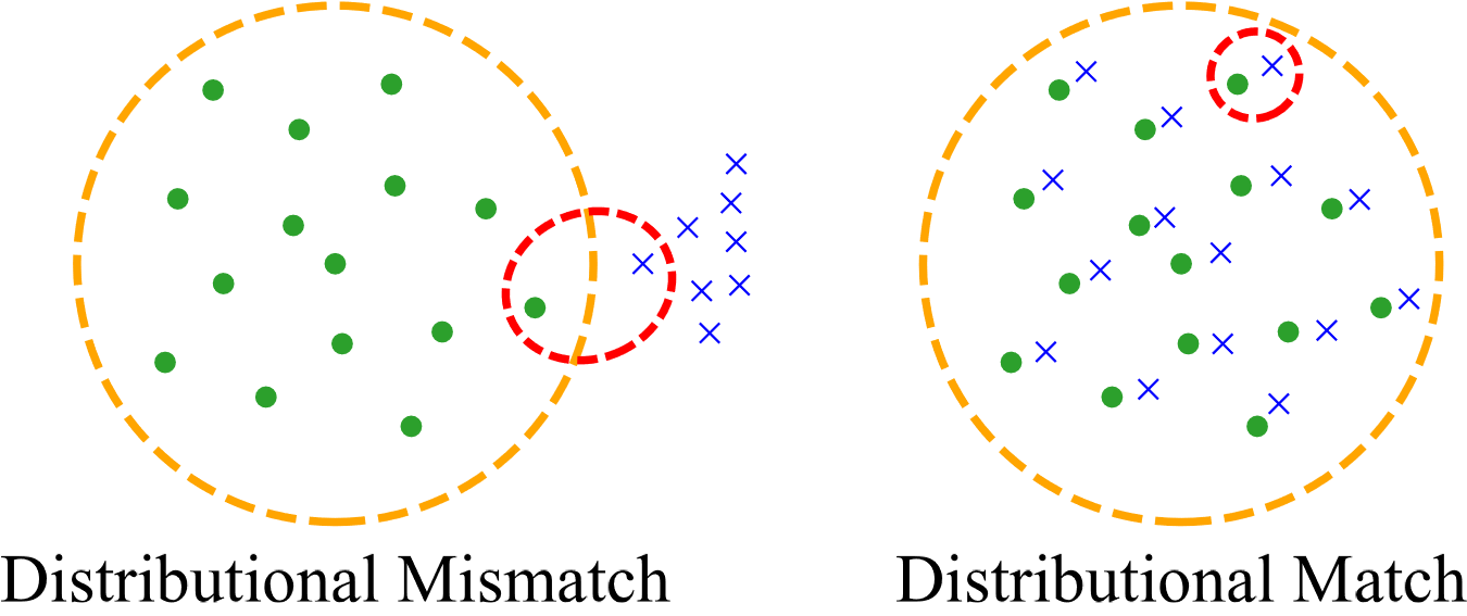 Distribution Matching preview